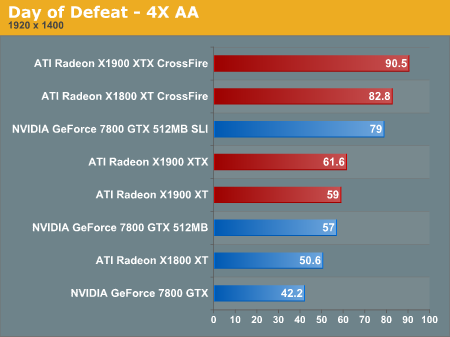 Day of Defeat - 4X AA